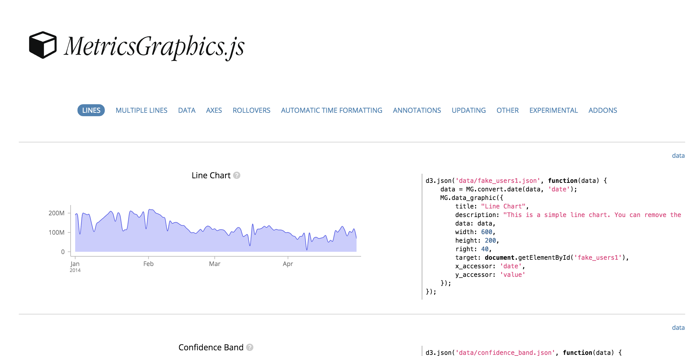 MetricsGraphicsJS